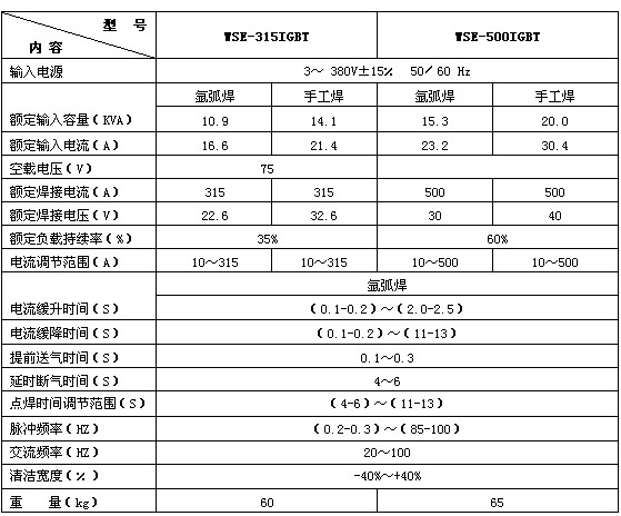 汽油發電機組供應商